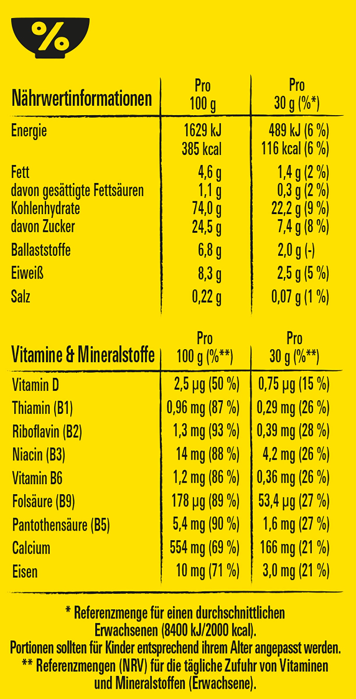 NESQUIK® Crunchy Brownie Nährwerte